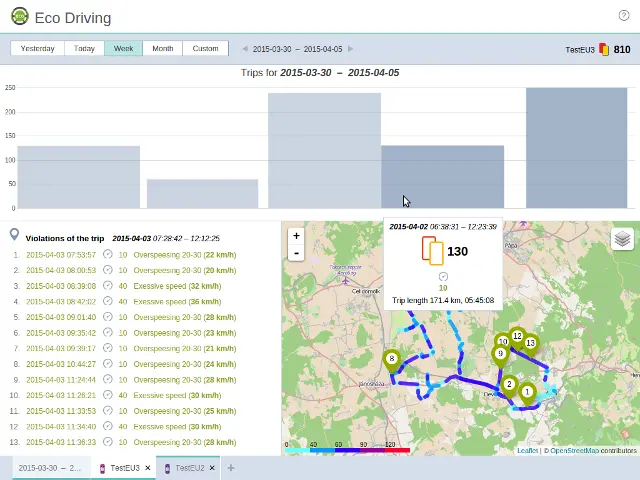 Eco Driving · Hastighed og egne vurderingskriterier