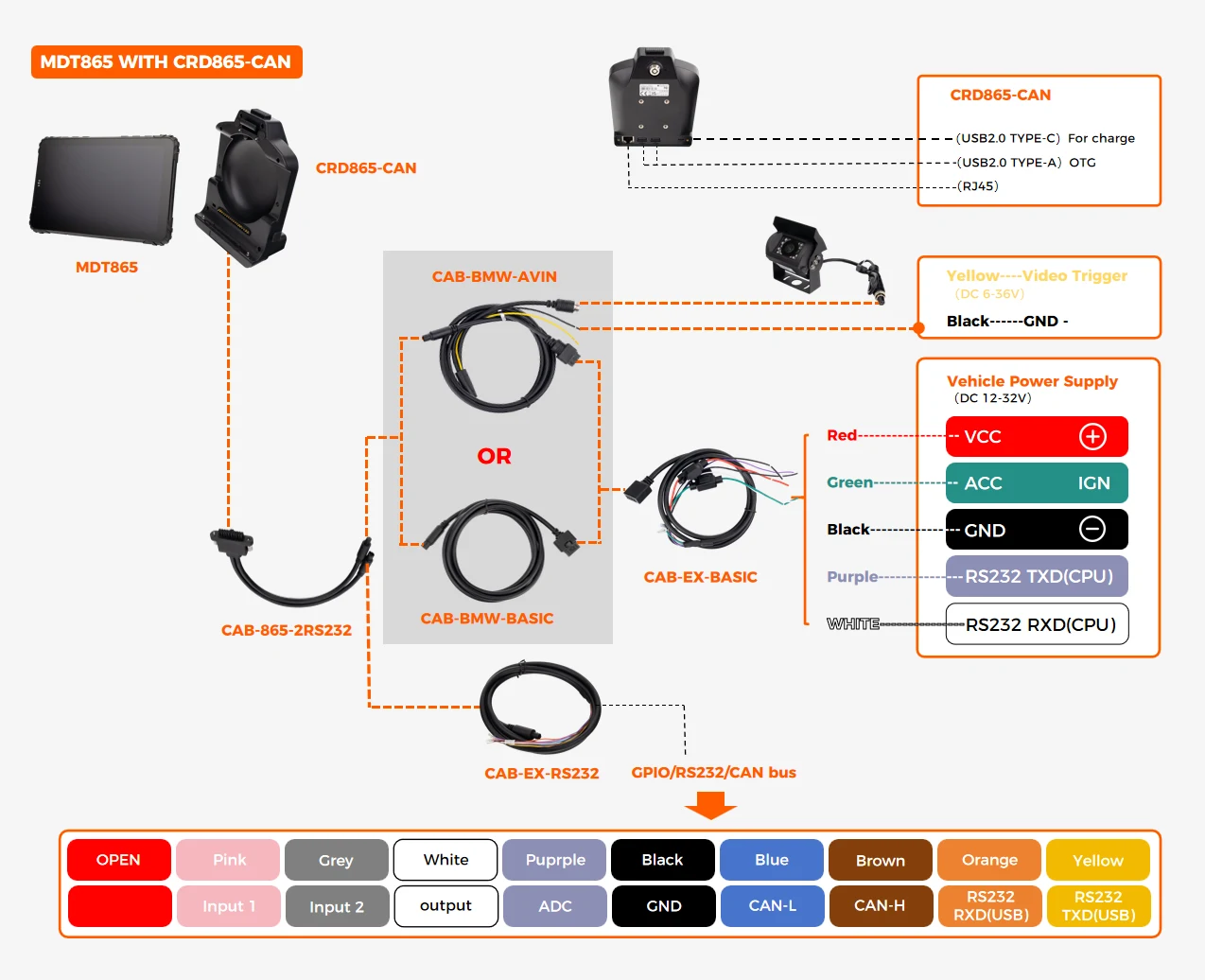 CRD865-CAN cradle CAN Bus wiring diagram showing J1939 connection to vehicle ECU for fleet telematics data logging