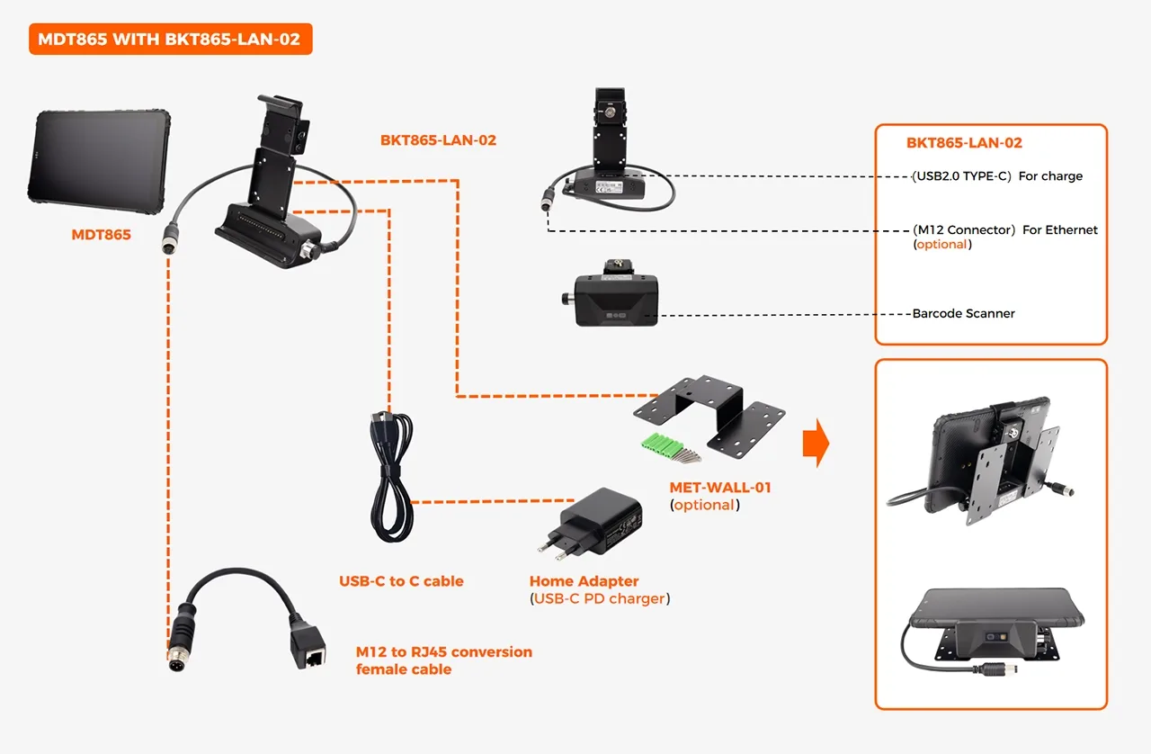 M12 Ethernet cradle integration comparison