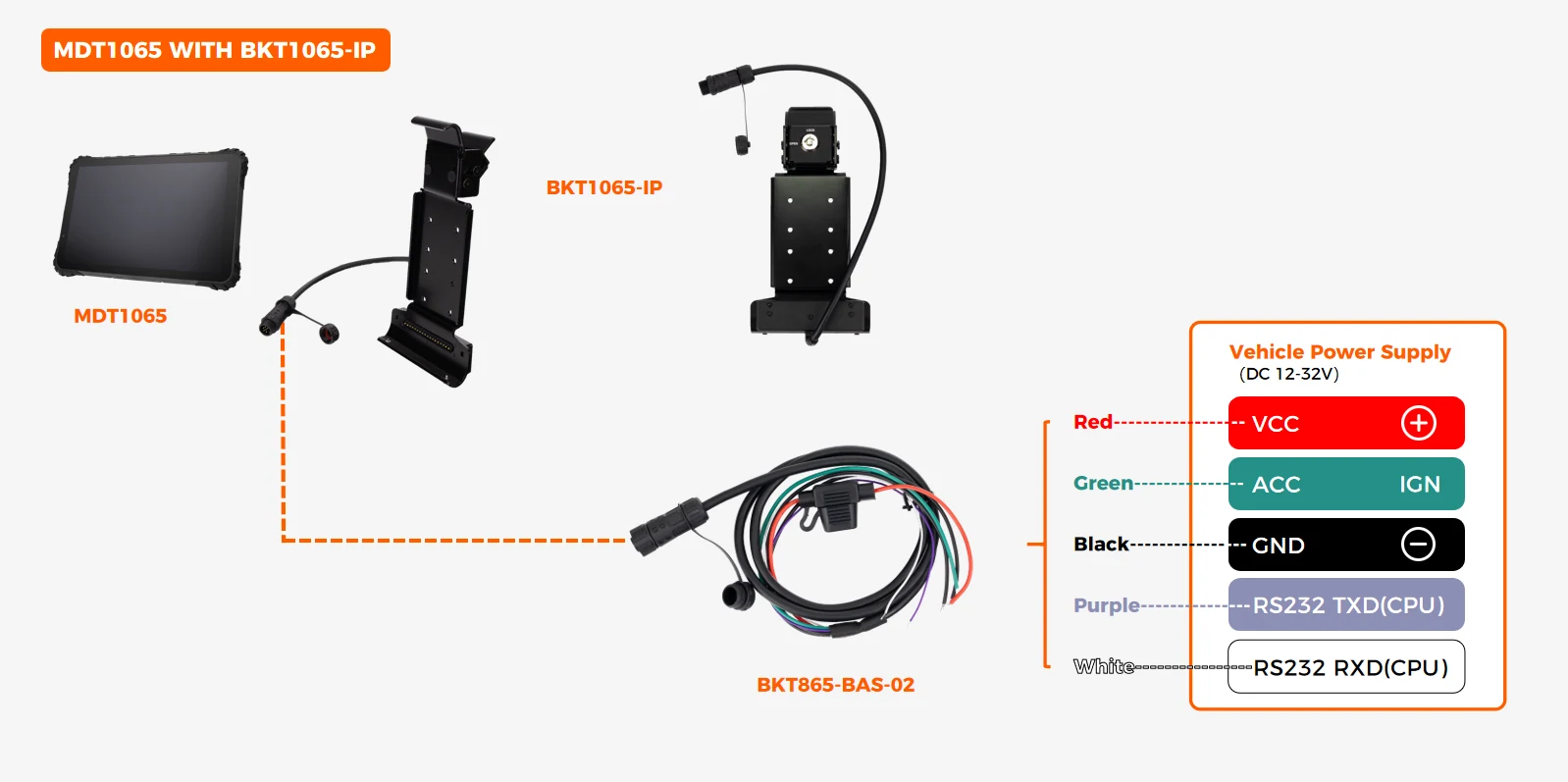 BKT1065-IP fixed metal dock wiring diagram with BKT1065-BAS-02 waterproof connector showing VCC/IGN DC12-36V input and 1x RS232