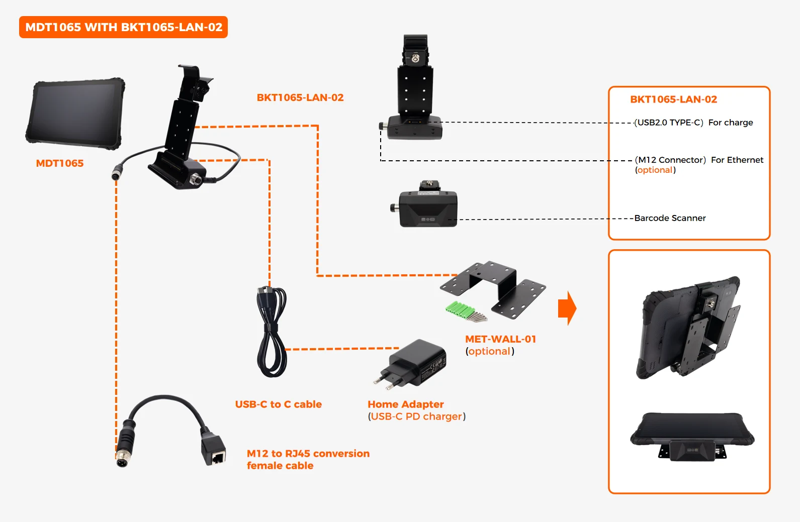 BKT1065-LAN-02 fixed metal dock wiring diagram showing 1x USB-C charge, 1x RJ45 Ethernet optional, and 1x integrated 1D/2D barcode scanner with USB-C to C cable