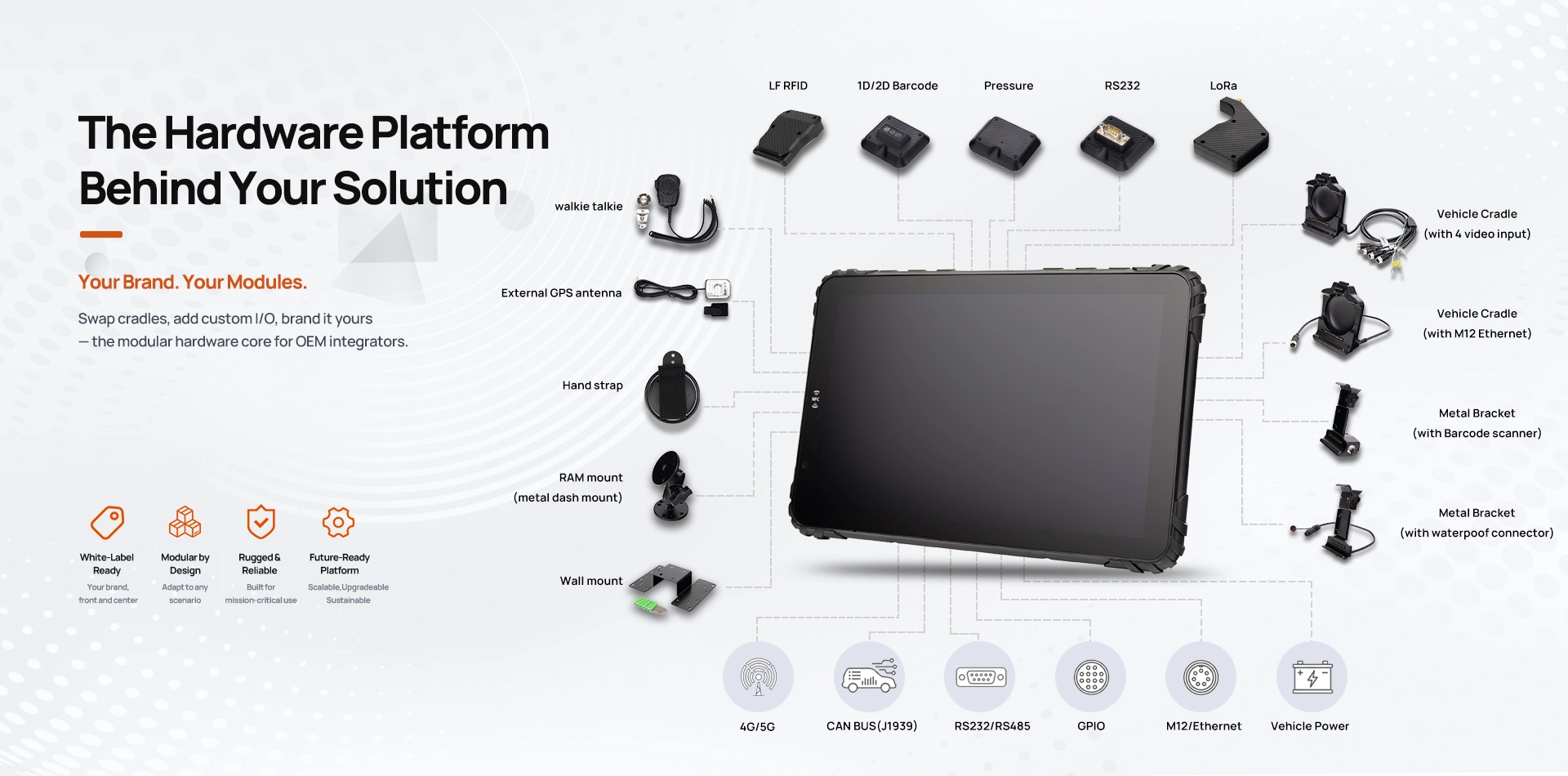 JAXICLOUD FLEET MANAGEMENT White-Label Rugged Tablet Platform - Modular OEM Hardware for System Integrators