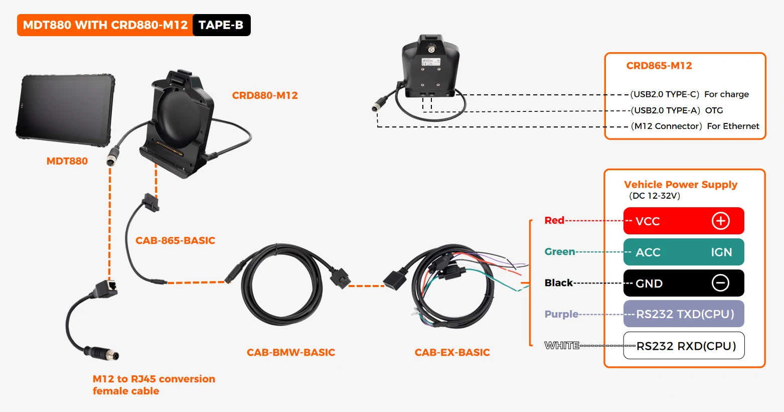 CRD880-M12 TYPE-B basic features cable wiring diagram showing VCC/IGN DC12-32V, 1x M12 Ethernet, 1x RS232, 2x USB-A OTG, 1x USB-C charge