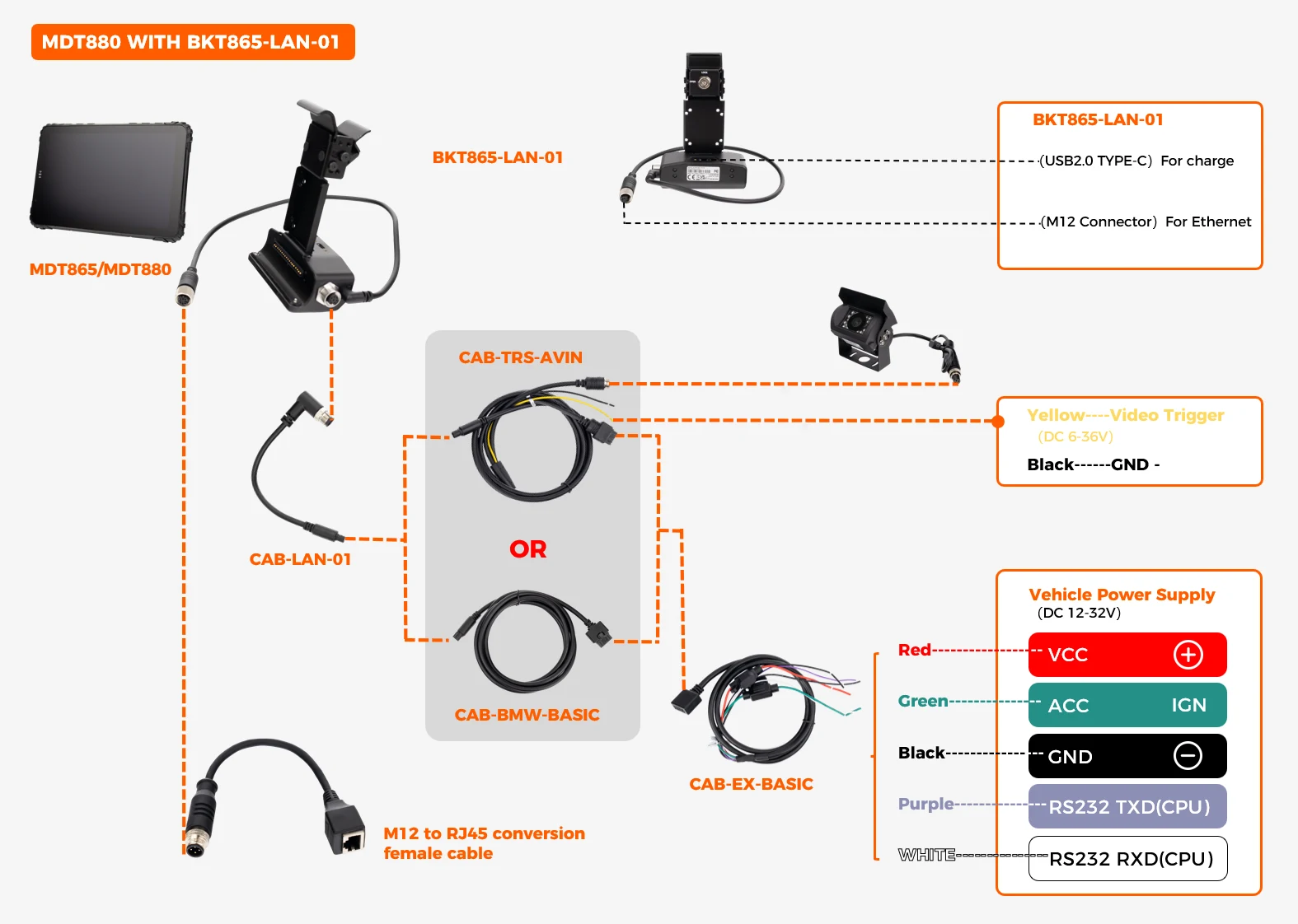 BKT865-LAN-01 fixed metal dock wiring diagram showing VCC/IGN DC12-32V input, 1x USB-C charge, 1x M12 Ethernet, 1x RS232, and 1x camera input on cradle with M12 to RJ45 adapter cable