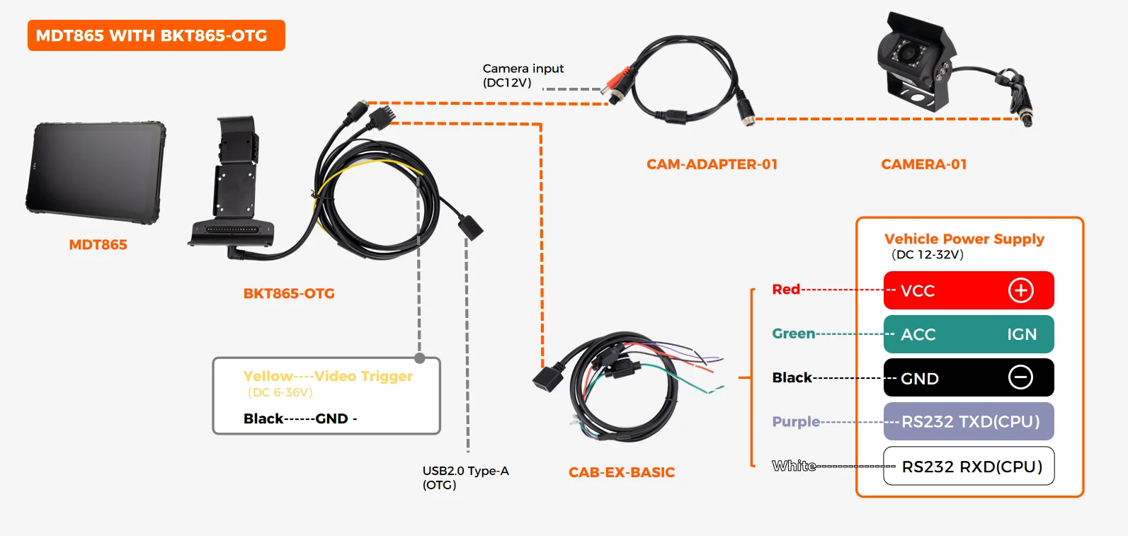 BKT865-OTG fixed metal dock wiring diagram for MDT865 showing VCC/IGN DC12-36V input, 1x RS232, 1x USB-A OTG on cradle cable, and 1x camera input on cradle